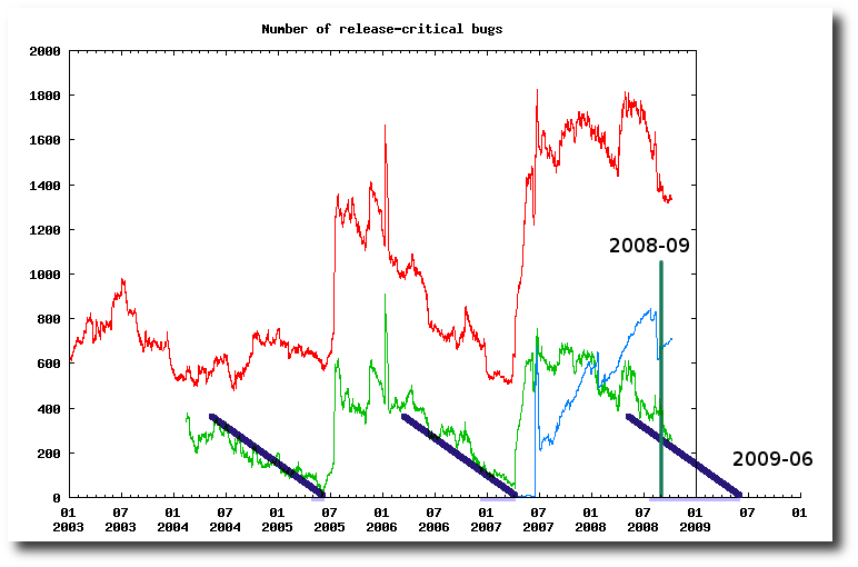 rc-graph2.png